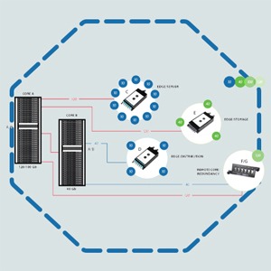 توزیع پهنای باند با کمک پچ پنل