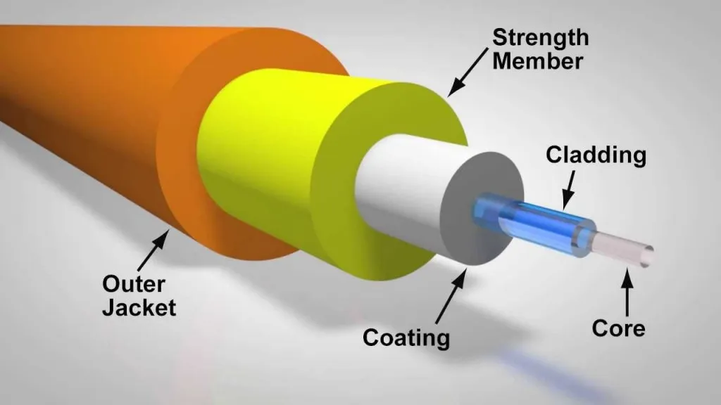 ساختار کابل فیبر نوری چیست