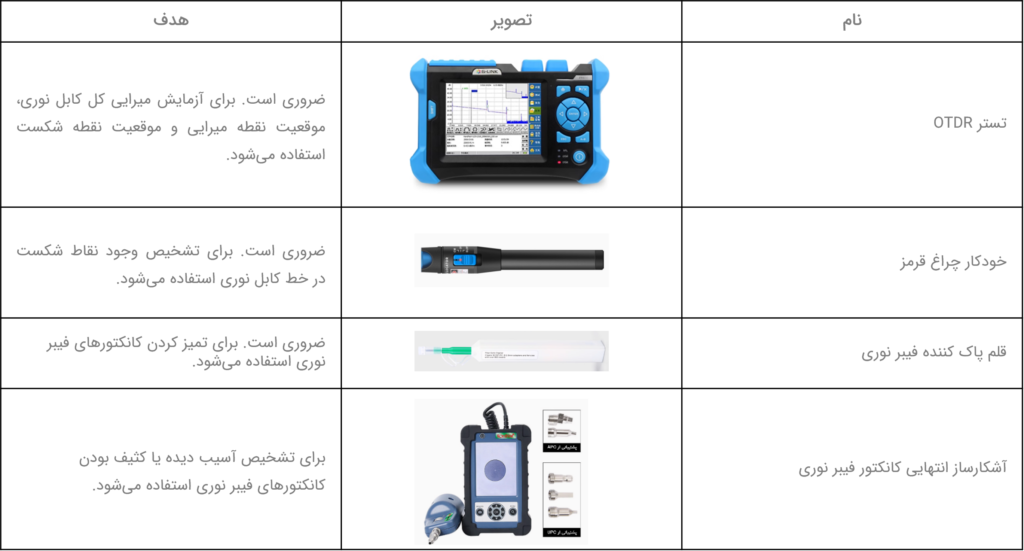 سیستم حفاظت حسگری مبتنی بر فیبر نوری