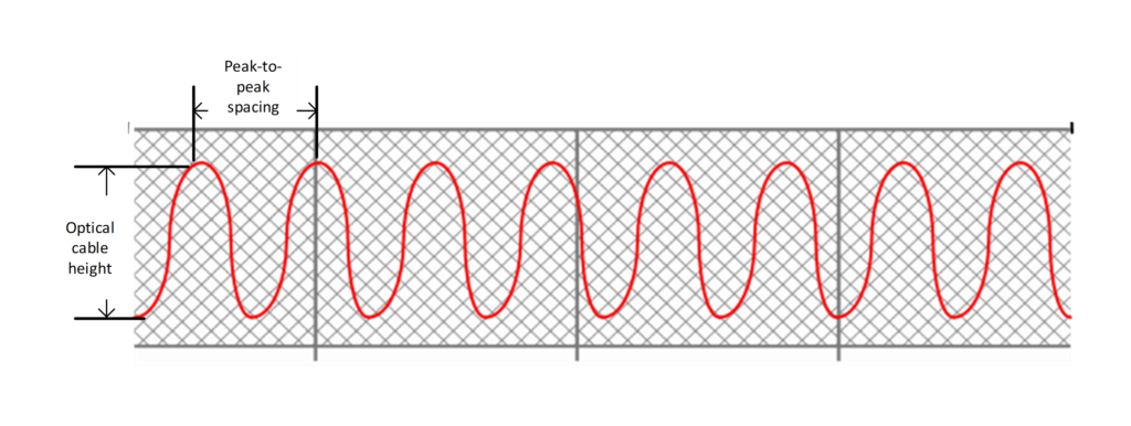 سیستم حفاظت حسگری مبتنی بر فیبر نوری