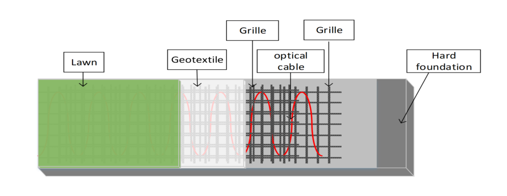 سیستم حفاظت حسگری مبتنی بر فیبر نوری