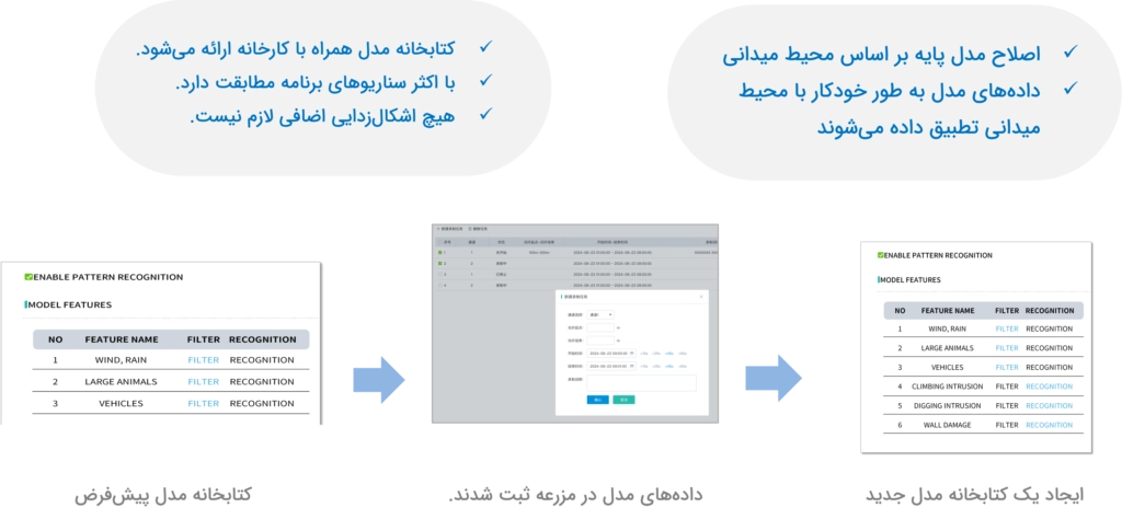 سیستم حفاظت حسگری مبتنی بر فیبر نوری