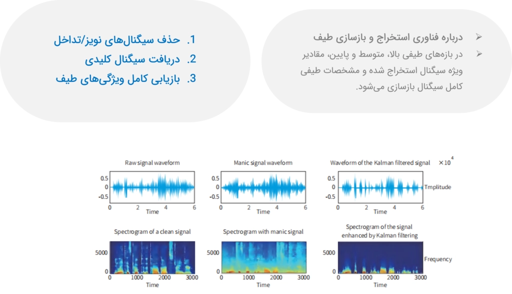 سیستم حفاظت حسگری مبتنی بر فیبر نوری